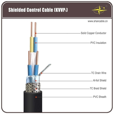 China Al - Foil Screen Tinned Copper Wire Brain Screen PVC Sheathed Cable With Multi Cores supplier