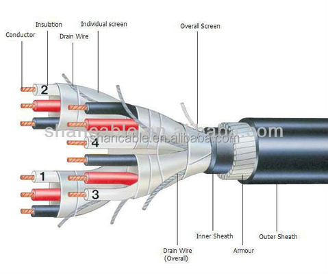 China Unshielded / Shielded XLPE Insulated Power Cable 0.6 / 1kV  2 - 5 Cores supplier