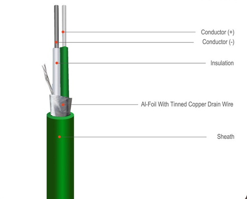 China 600V / 1000V Shield Type Prefabricated Cable Varies Connector Type supplier