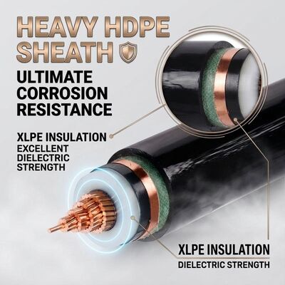 China Low Smoke Halogen Free LSZH 0.6/1kV 5x16mm2 Copper XLPE Insulated Cable supplier