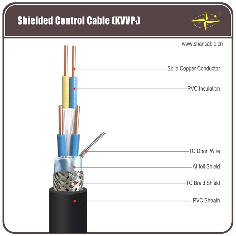 pl13964985-solid_copper_core_pvc_insulation_sheathing_and_tc_braided_shield_control_cable.jpg