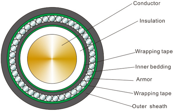 0.6/1kV Single Phase Armoured Electrical Cable Copper/Aluminum/XLPE/PVC/AWA/STA Electric Power Cable supplier