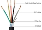 Al-Foil Screen PVC Insulated PVC Sheathed Cable 6 Sq MM Pantone Insulated Color supplier