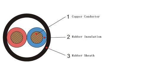 Coal Winning Machine Soft Rubber Sheathed Cable 0.38kv / 0.66kv supplier