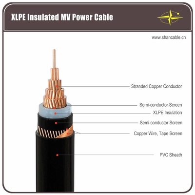 12/20kV (24)kV Single Core 1C500SQMM CU / XLPE / CWS / PE Power Cable supplier