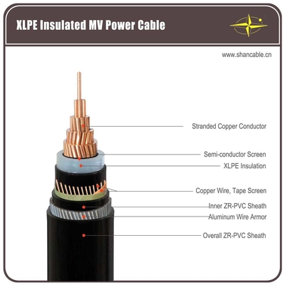 12/20kV (24)kV Single Core 1C500SQMM CU / XLPE / CWS / PE Power Cable supplier