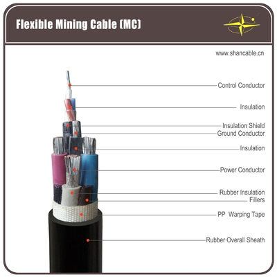 Coal Winning Machine Soft Rubber Sheathed Cable 0.38kv / 0.66kv supplier