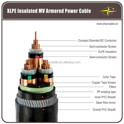 Solid Structure PVC Insulated Cables Household 300V Voltage Rating supplier