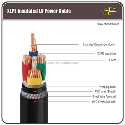 Solid Structure PVC Cable 300V Voltage Rating For Underground Multi Core Applications And Installations supplier