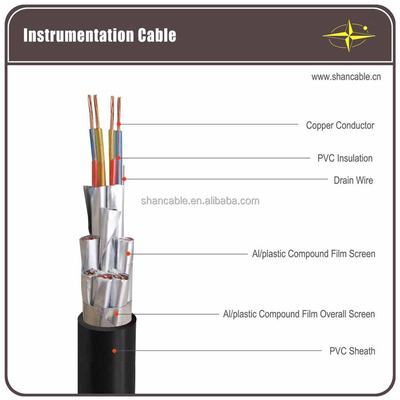 IEC EN Standard XLPE Insulated Power Cable With 1m-5000m Length Copper / Aluminum Conductor supplier