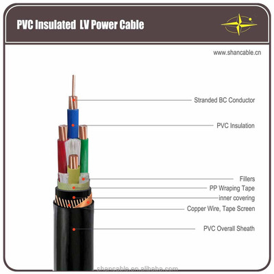 LSZH Jacket XLPE Insulated Power Cable For High Temperature Environments supplier