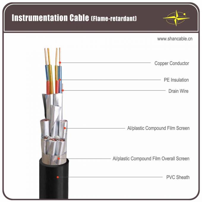Shielded Instrumentation Tray Cable 1 - 38 Core For Distribution Equipments