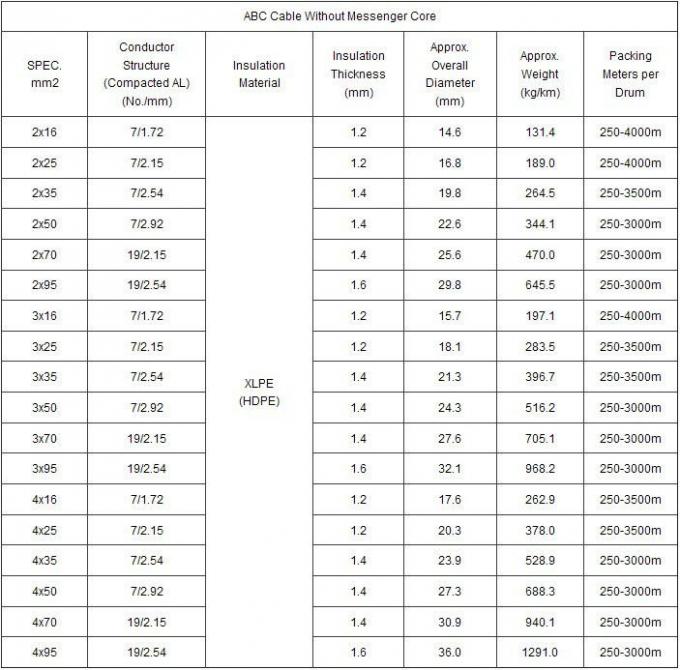 Aluminum Conductor ABC Cable Aerial Bundled Cable ASTM BS NFC IEC DIN