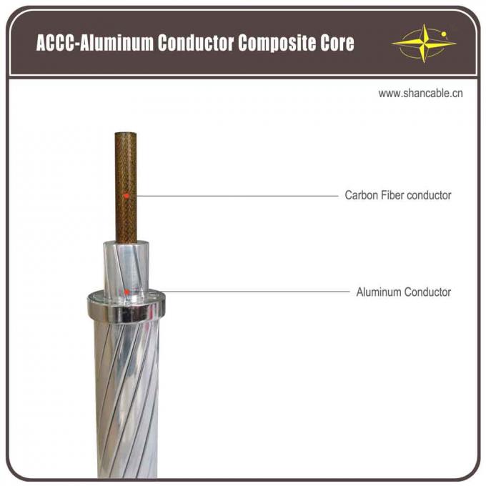 Bare Conductor ACCC® Conductor Amsterdam for long distance power